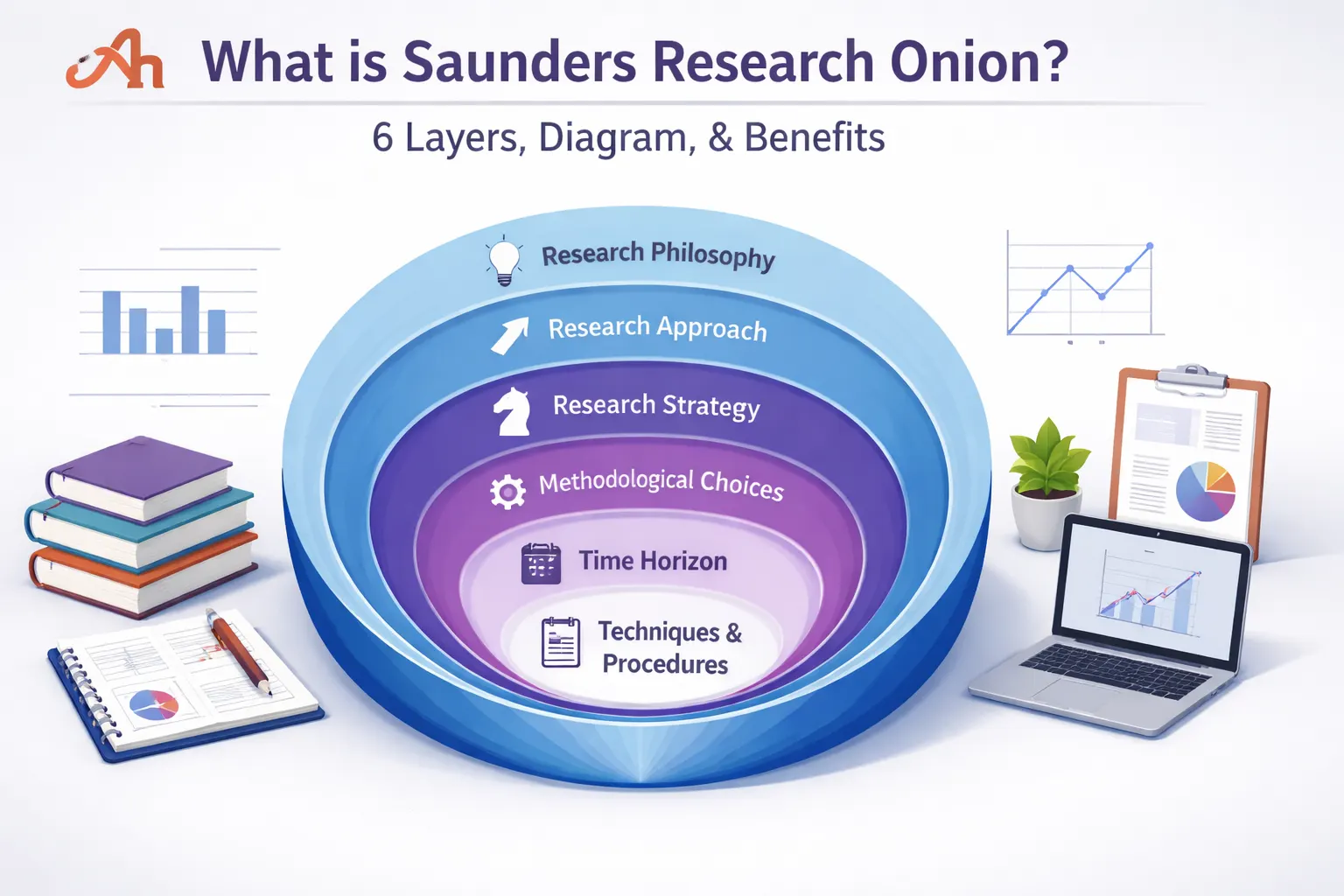 What is Saunders Research Onion? 6 Layers, Diagram, & Benefits